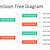 free decision tree template word