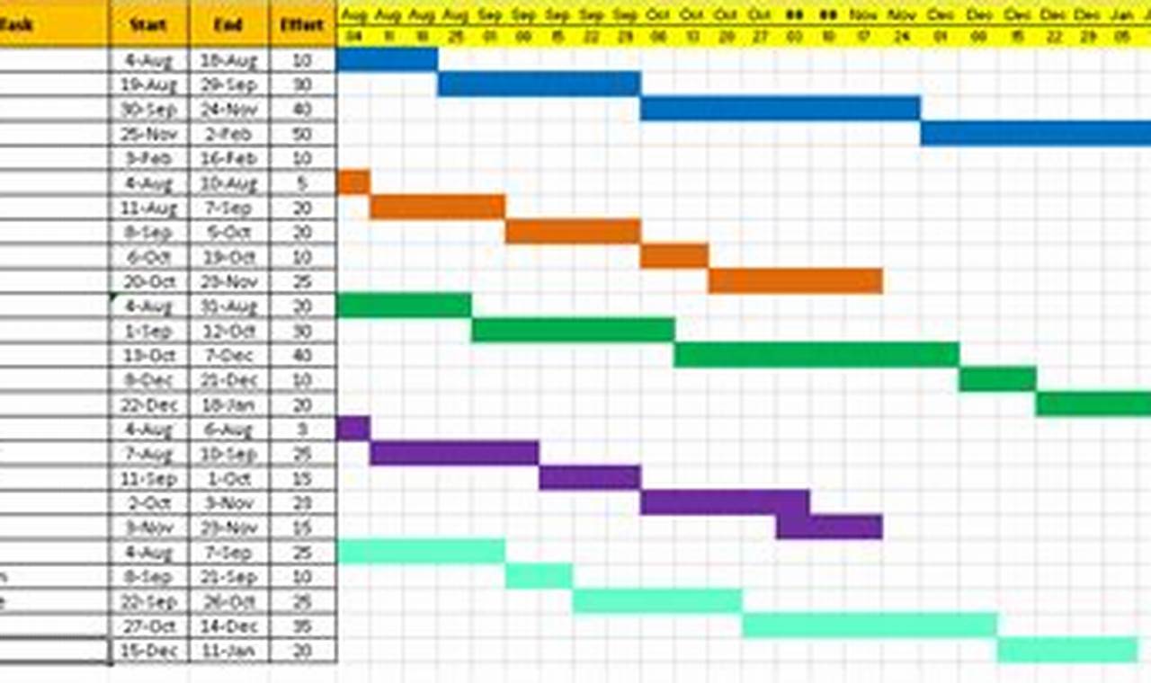 Free Excel Project Timeline Template