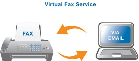 The Best Free Online Fax Services TechWalls