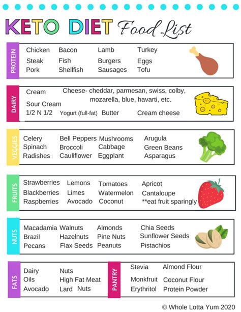Use this printable Keto diet meal plan to help you get started on the