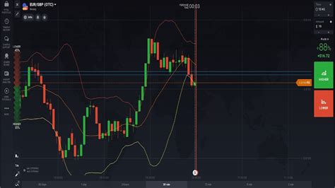 3 free live binary options charts trading strategies for beginners