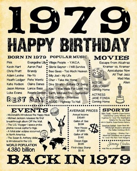 40th Birthday Poster, 40th Newspaper Poster, 40th Birthday Sign, 1979