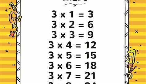 Printable 3 Times Table Chart | Activity Shelter