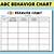 free printable antecedent behavior consequence chart
