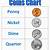 free printable coin value chart