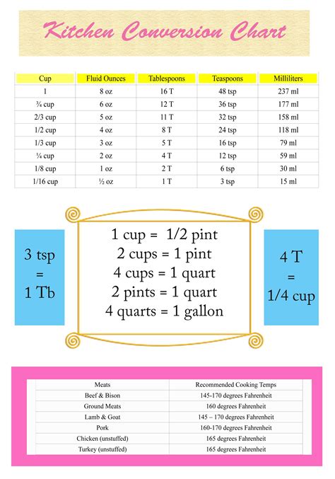 Abbreviations And Food Weights And Measures Worksheet Printable