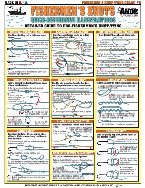 KNOT TYING CHART KNOTTIE 1 TIGHTLINE PUBLICATIONS Fishing knots