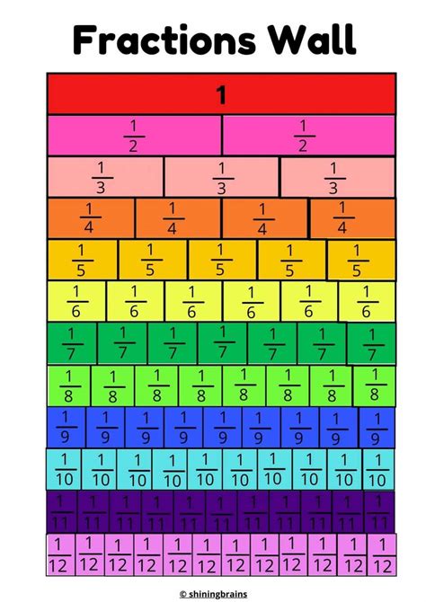 Free Printable Fraction Bars/Strips Chart (Up To 20) Number Dyslexia