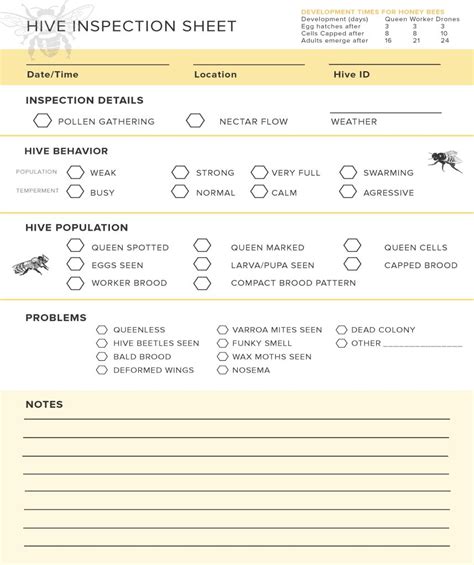 Beehive Inspection Checklist Backyard Beekeeping