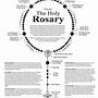 free printable how to pray the rosary