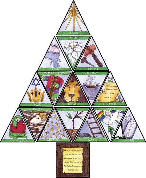 6 Best Images of Printable Catholic Jesse Tree Symbols Printable