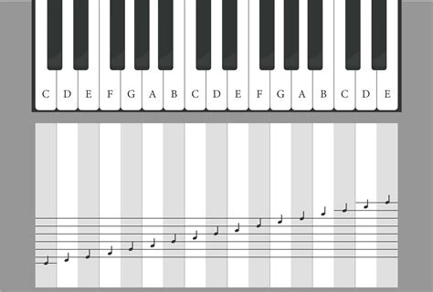 Keyboard Note Chart Behind the Piano Keys Quality Music Gear