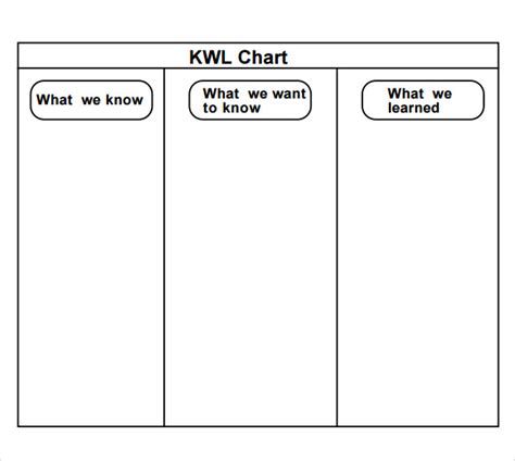 kwl chart printable PrintableTemplates