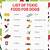 free printable list of toxic foods for dogs