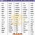 free printable list of verbs