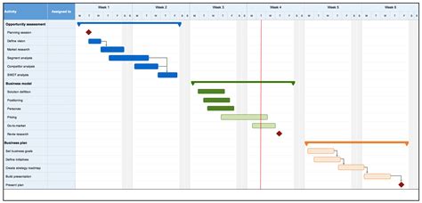 Project Timeline Chart with Milestones and Tasks Project timeline