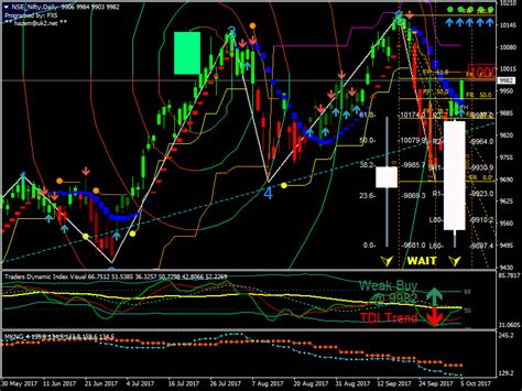 Free MT4 template incorporating 5 Bollinger Bands TerraSeeds Forex Blog