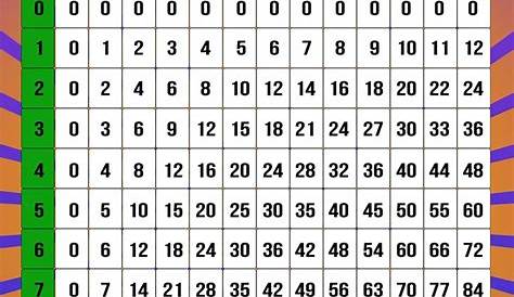 printable multiplication chart 1 12 pdf printablemultiplicationcom