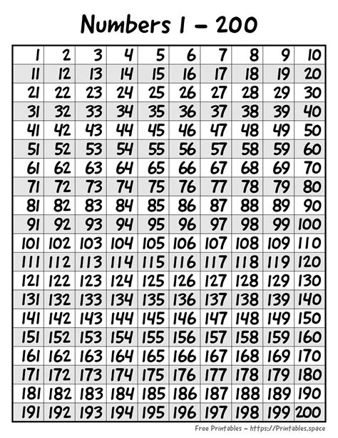 Free Number Charts 1200 Activity Shelter