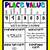 free printable place value posters