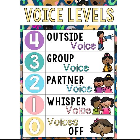 Voice level Chart Classroom Decor, Classroom Policies Poster Classroom