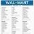 free printable walmart shopping list