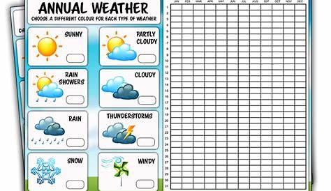 Free Printable Weather Chart Pdf