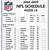 free printable weekly football schedules 2022 2022 nfl playoff