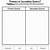 free printable worksheets on primary and secondary sources
