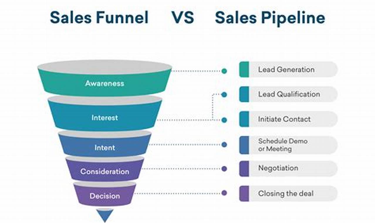 Free Sales Pipeline Software: A Guide to Find the Best Option for Your Business