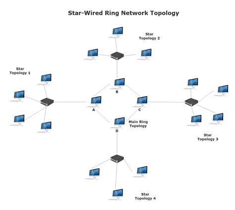 Download Top Visio Network Diagram Templates for Free