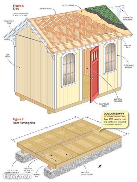 Shed Plans 12×12 Anyone Can Build A Shed Cool Shed Deisgn