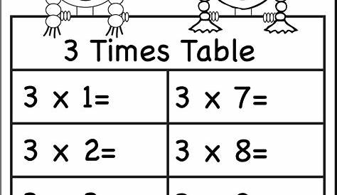Printable Times Table Worksheets - Customize and Print