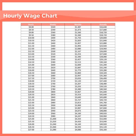 Free 12 Month Printable Wage Chart Spreadsheet