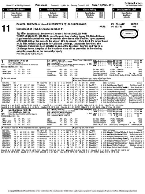 free 2023 preakness racing form