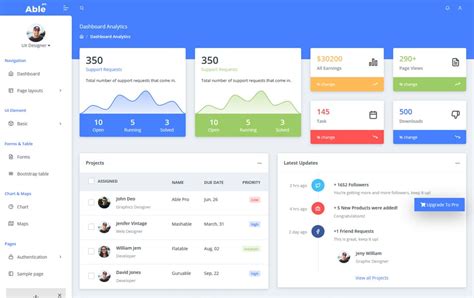 free admin template bootstrap 4