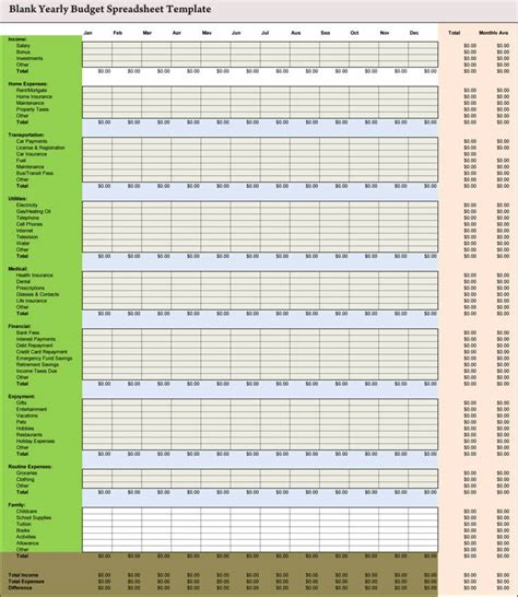 free annual budget proposal template excel