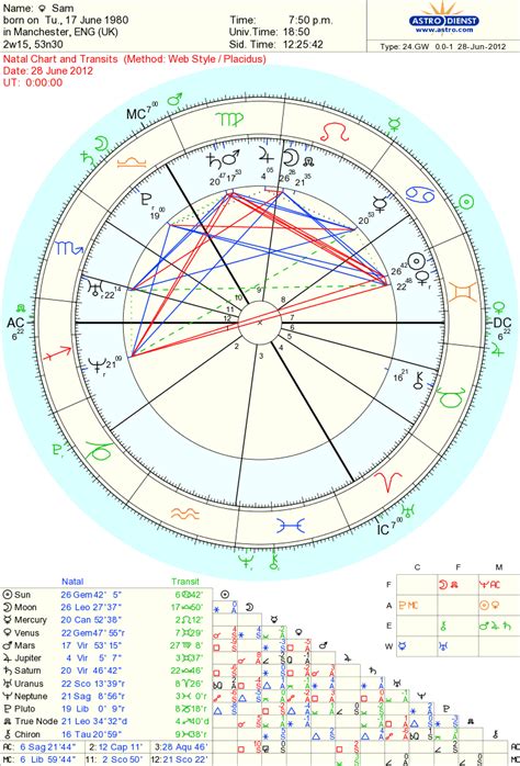 free astrology chart astro seek