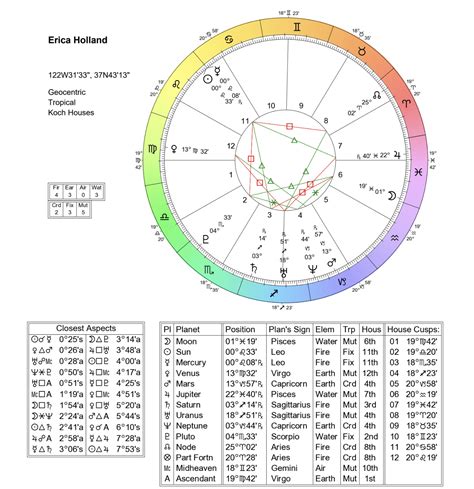 free astrology charts natal