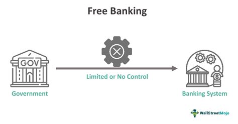 free banking uk