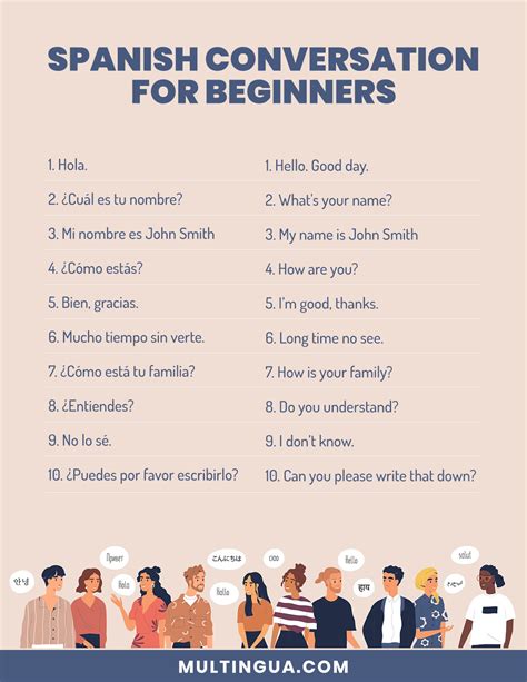 Free Basic Spanish Conversation Printable
