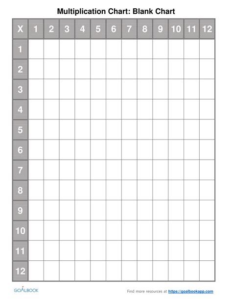 Free Blank Times Table Chart Printable