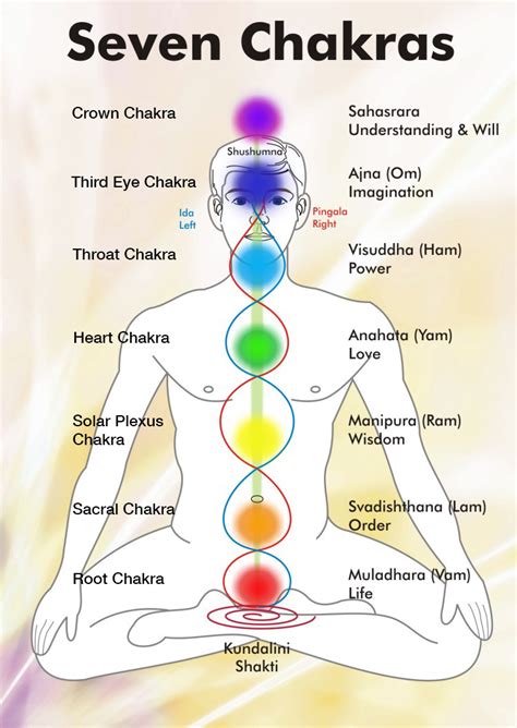 Free Chakra Chart Printable