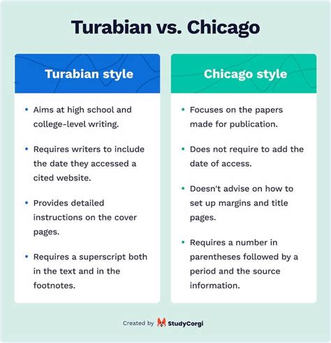 free chicago turabian citation generator