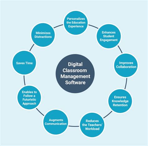 free classroom management software