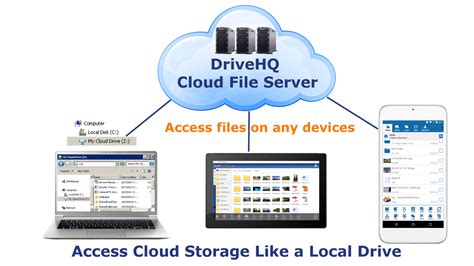 Free Cloud Storage With dav Support