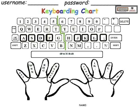Free Computer Keyboard Lessons For Beginners