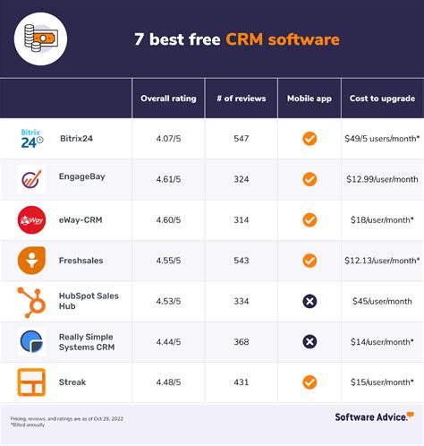 free crm softwares