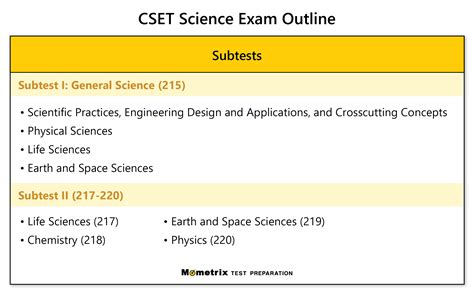 free cset test prep