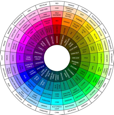 free digital color wheel